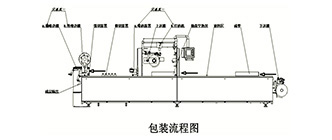 硬盒拉伸膜充氣包裝機(jī),帶來(lái)精致的包裝設(shè)計(jì)